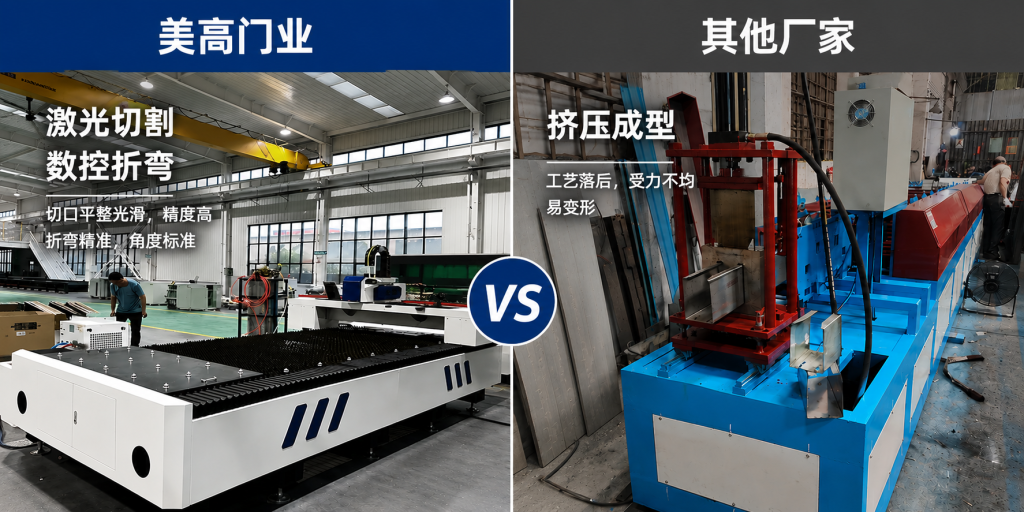 中国知名家具企业塞尔维亚建厂,为何选择美高门业出口欧洲快速门?插图1 中国知名家具企业塞尔维亚建厂,为何选择美高门业出口欧洲快速门?插图1