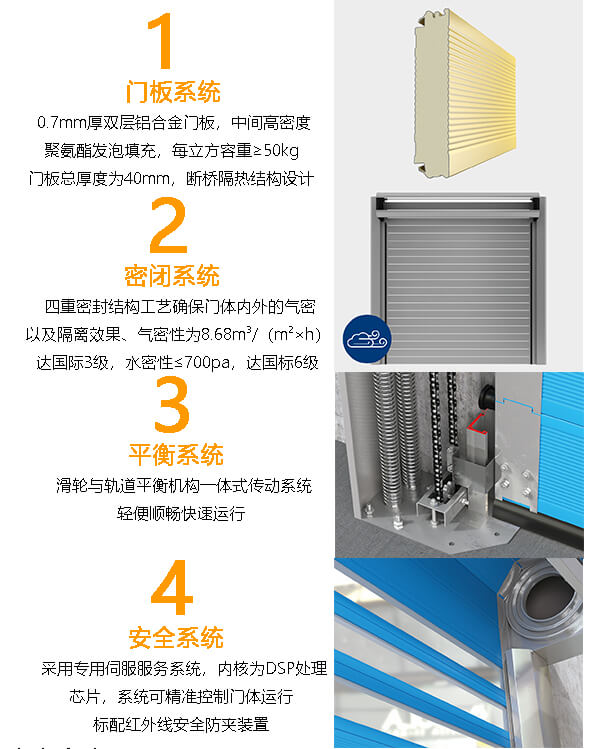 专供出口硬质快速卷帘门插图3